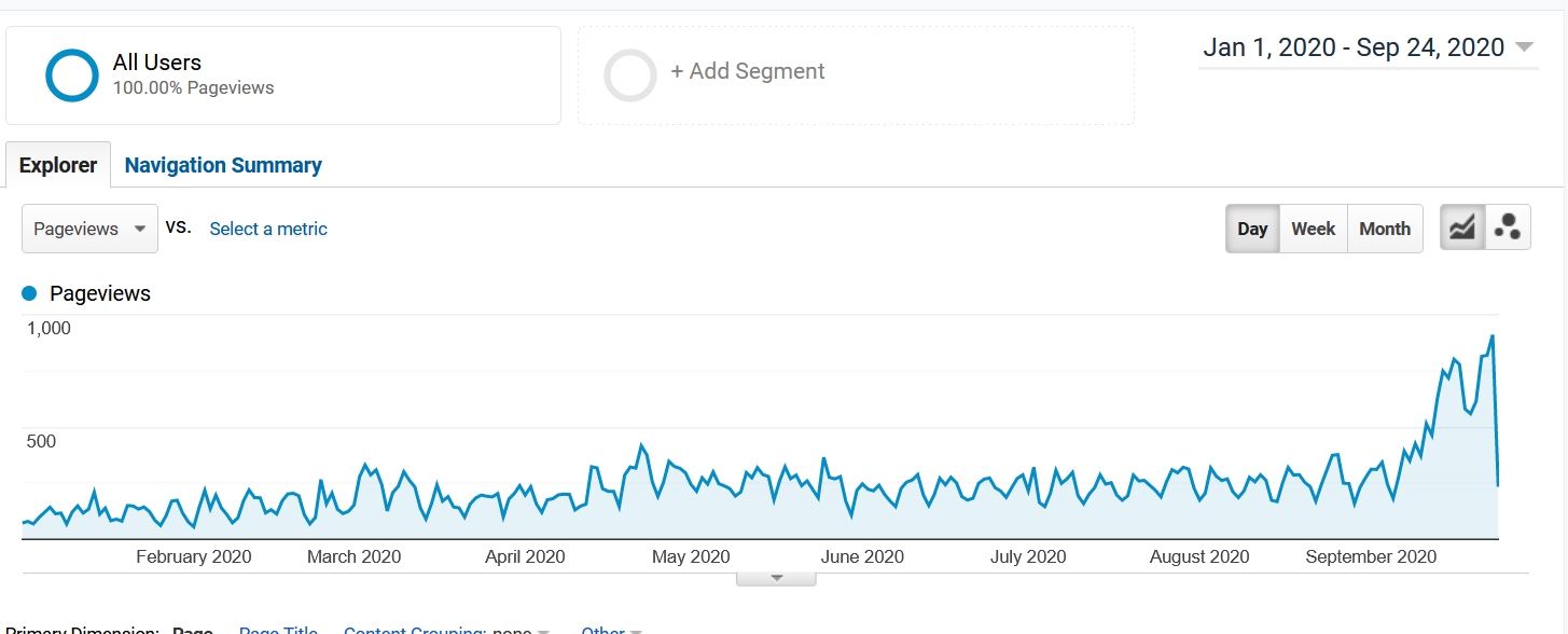 pageviews.png